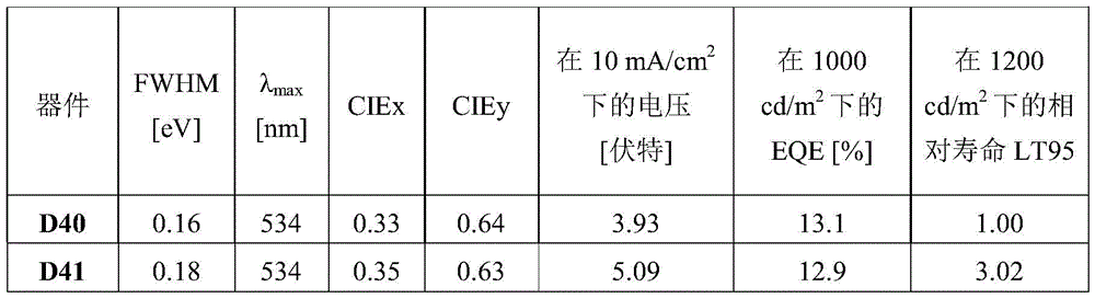 Figure BDA0004130764230003243
