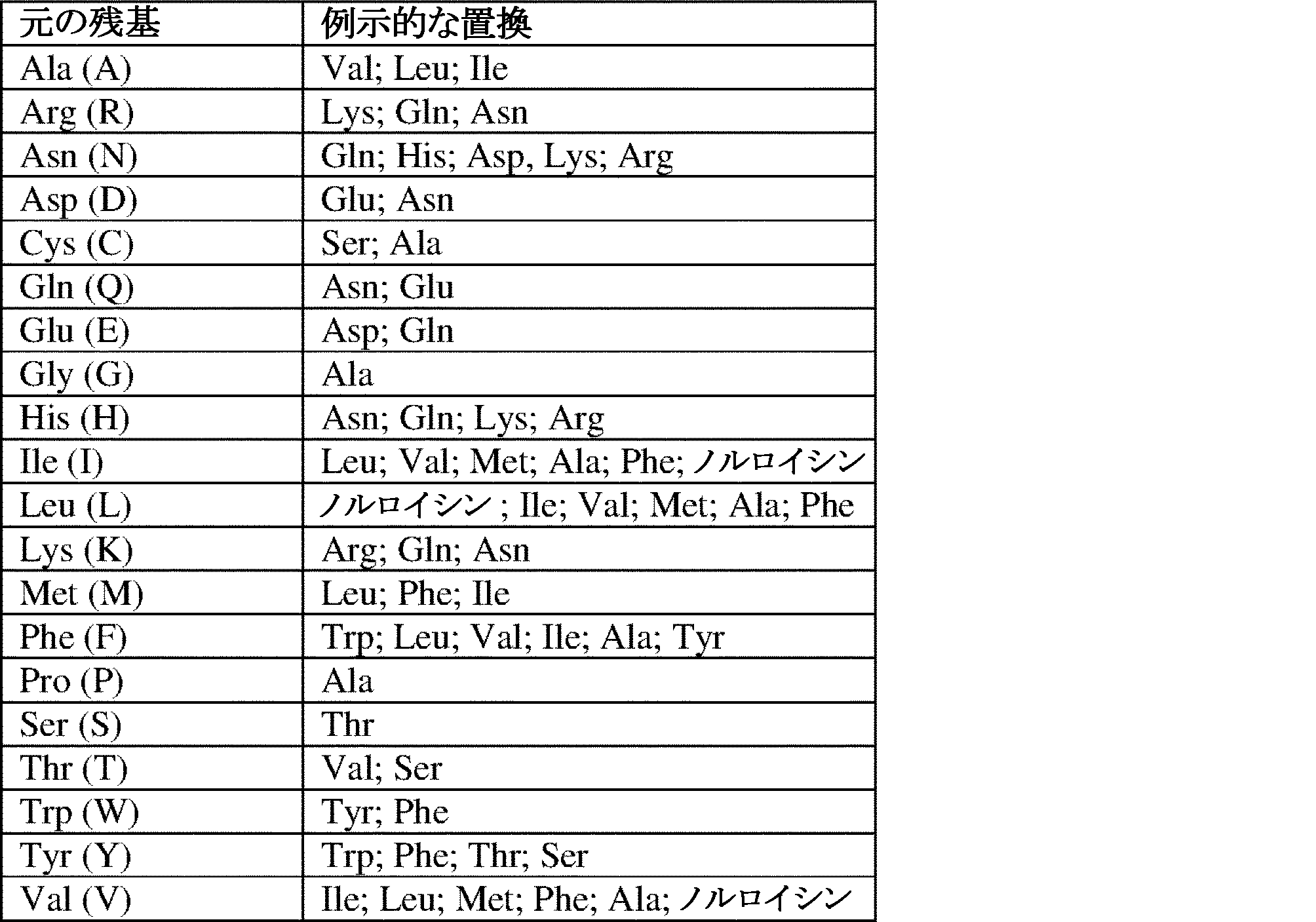 Figure 2022512684000012