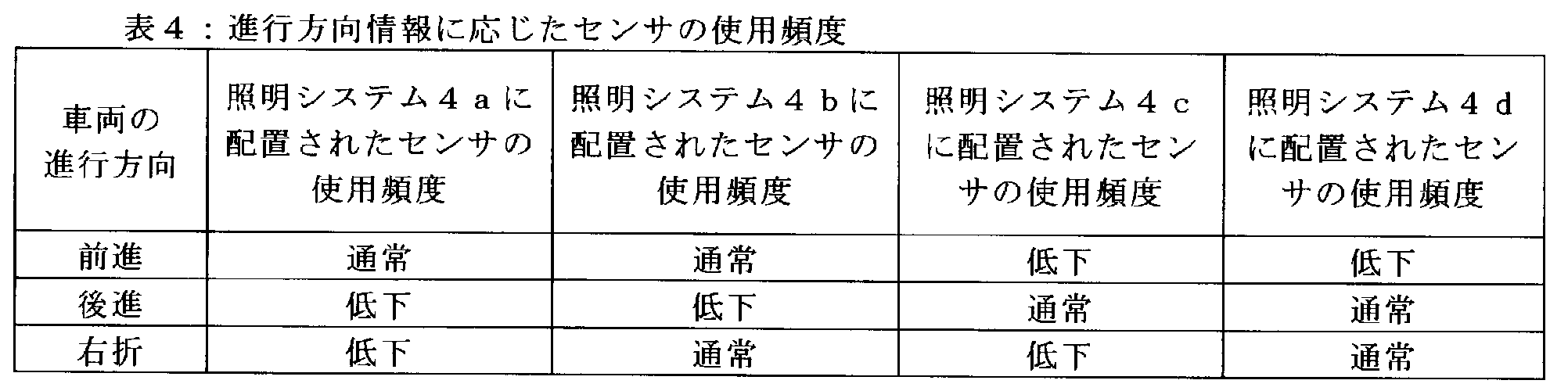 Figure JPOXMLDOC01-appb-T000004
