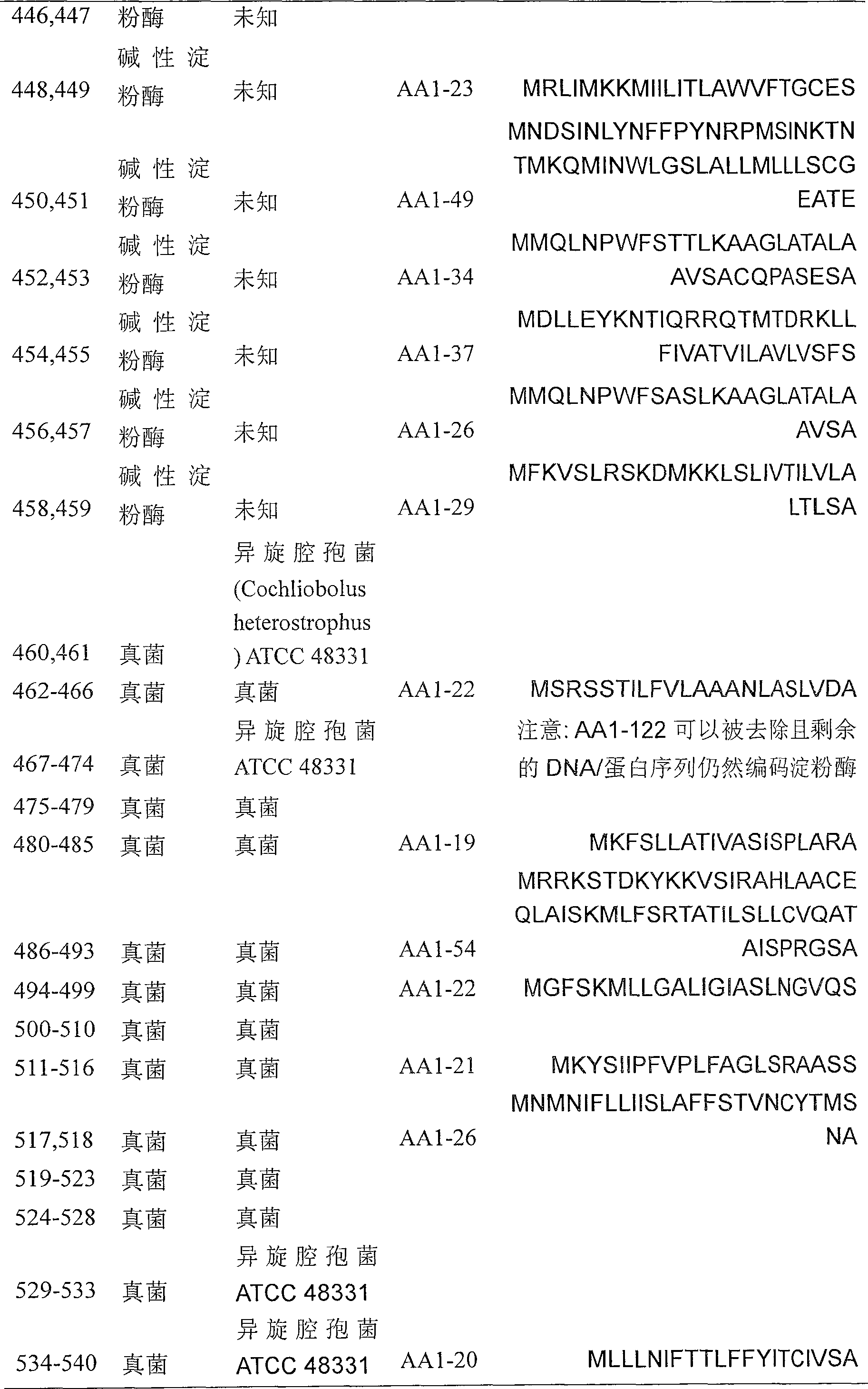 Figure A200480012052D01231