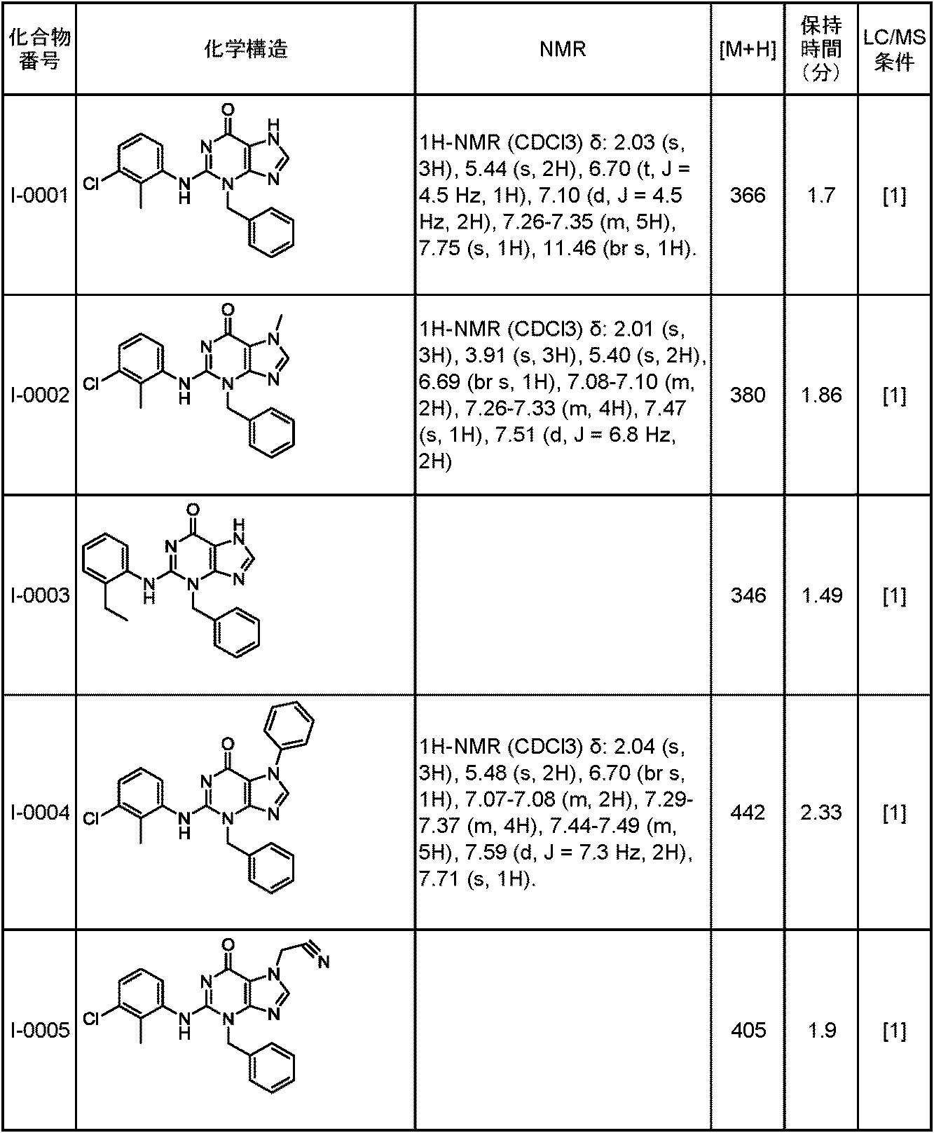 Figure JPOXMLDOC01-appb-T000080