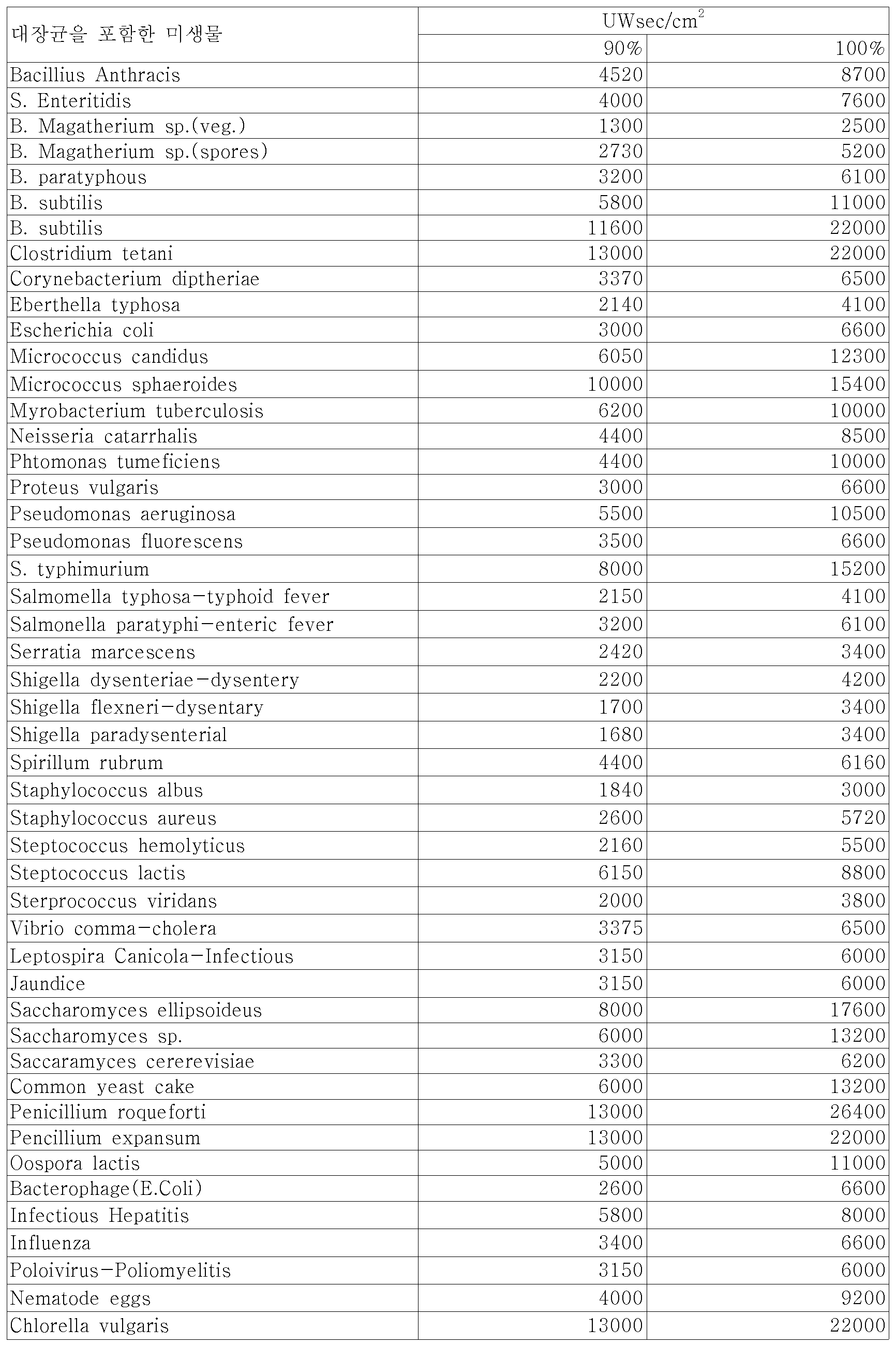 Figure 112008010256714-pat00003