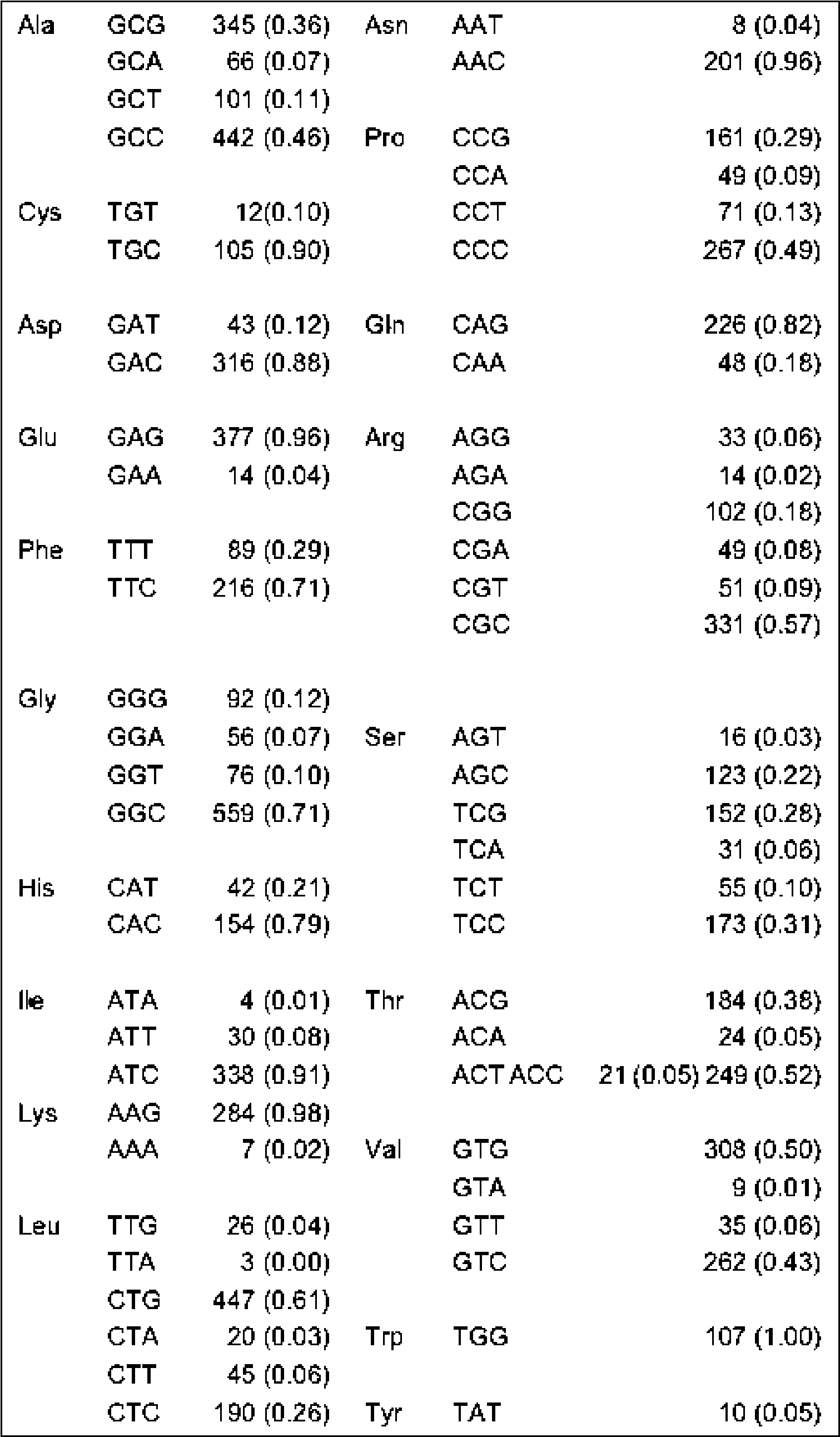 Figure imgf000024_0001