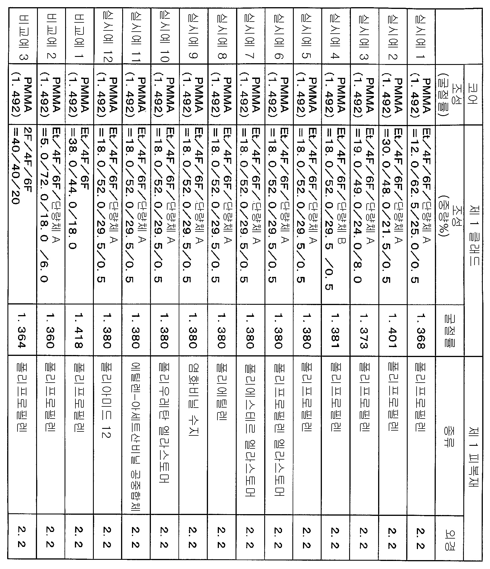 Figure 112011054218411-pct00001