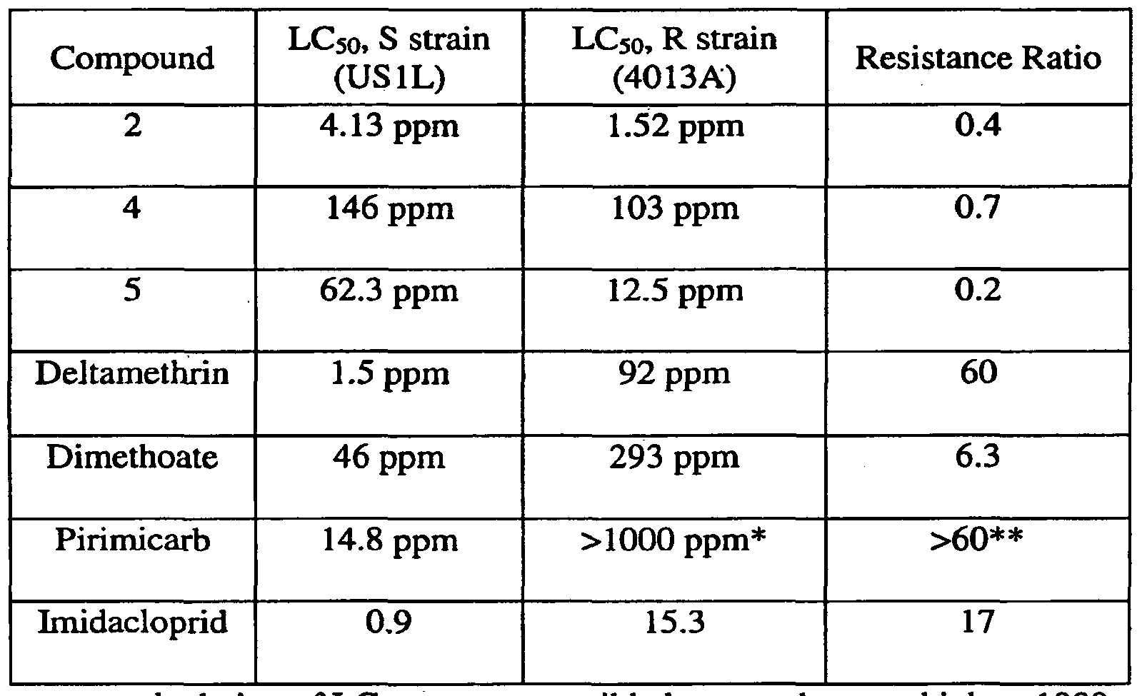 Figure imgf000033_0001