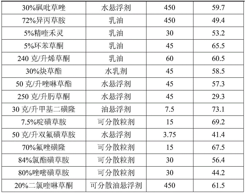 Figure BDA0001788840760000451