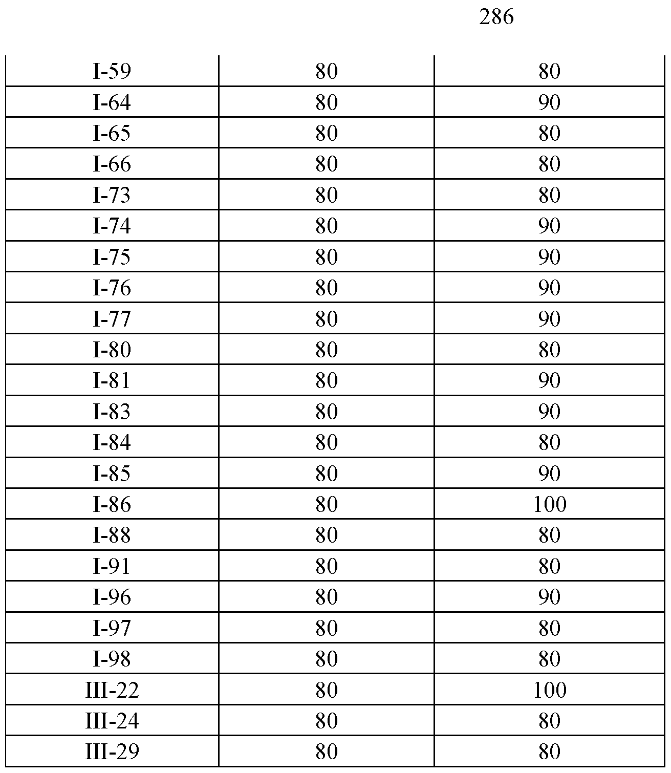 Figure imgf000287_0001