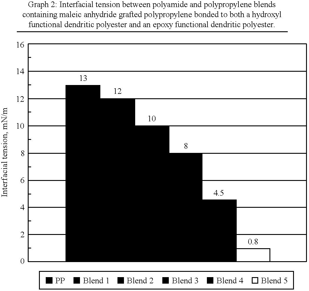 Figure US06225404-20010501-C00009