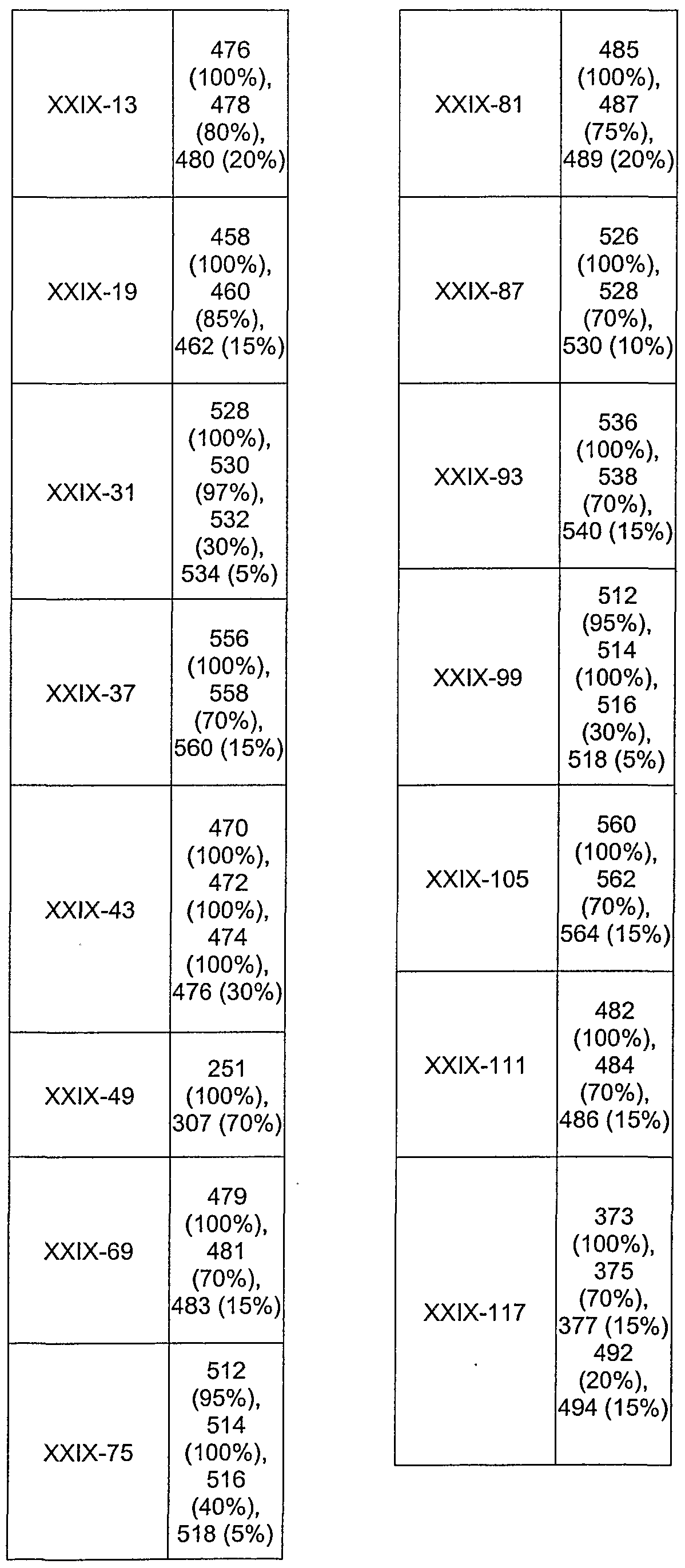 Figure imgf000074_0001