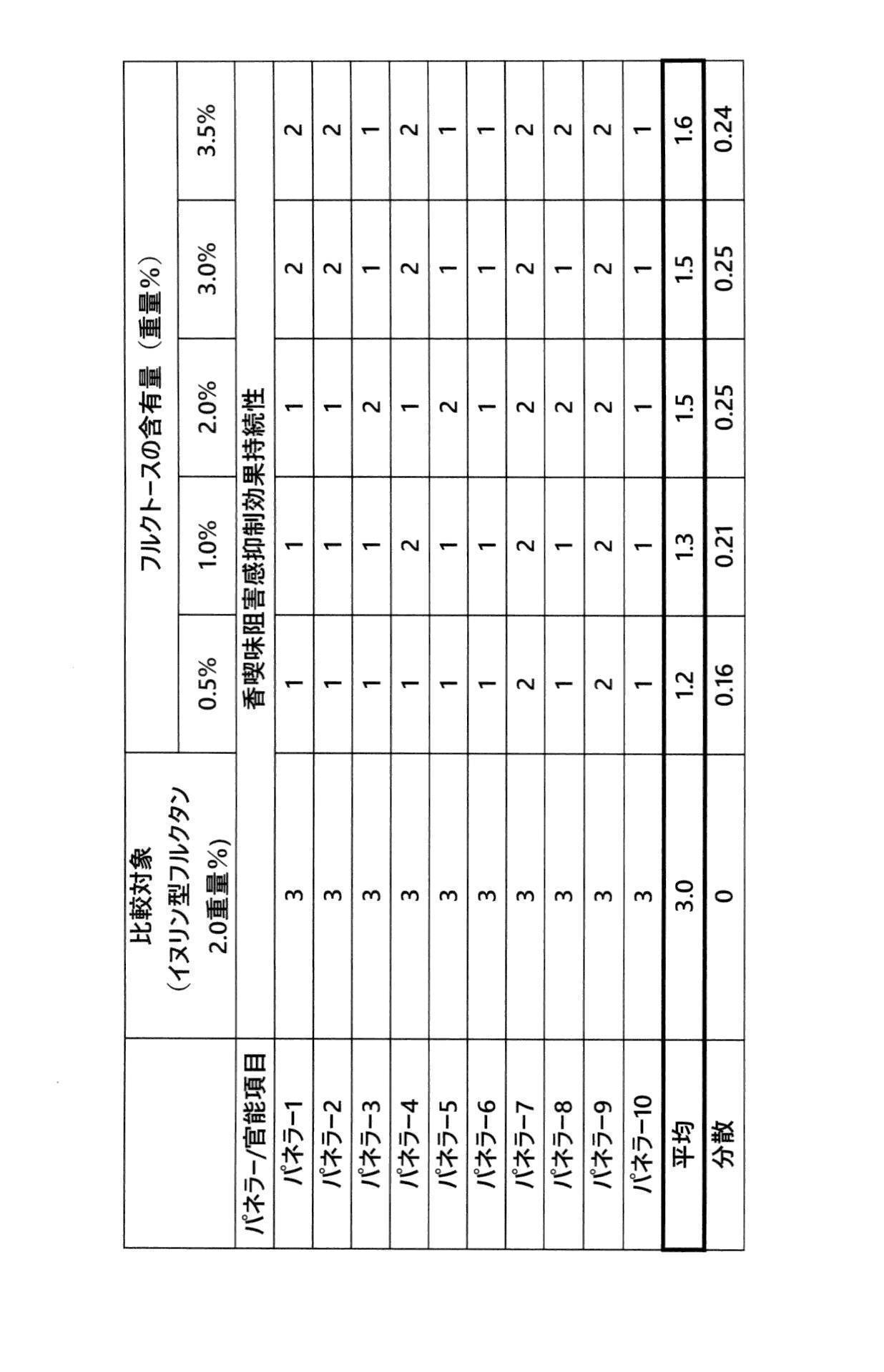 Figure JPOXMLDOC01-appb-T000007