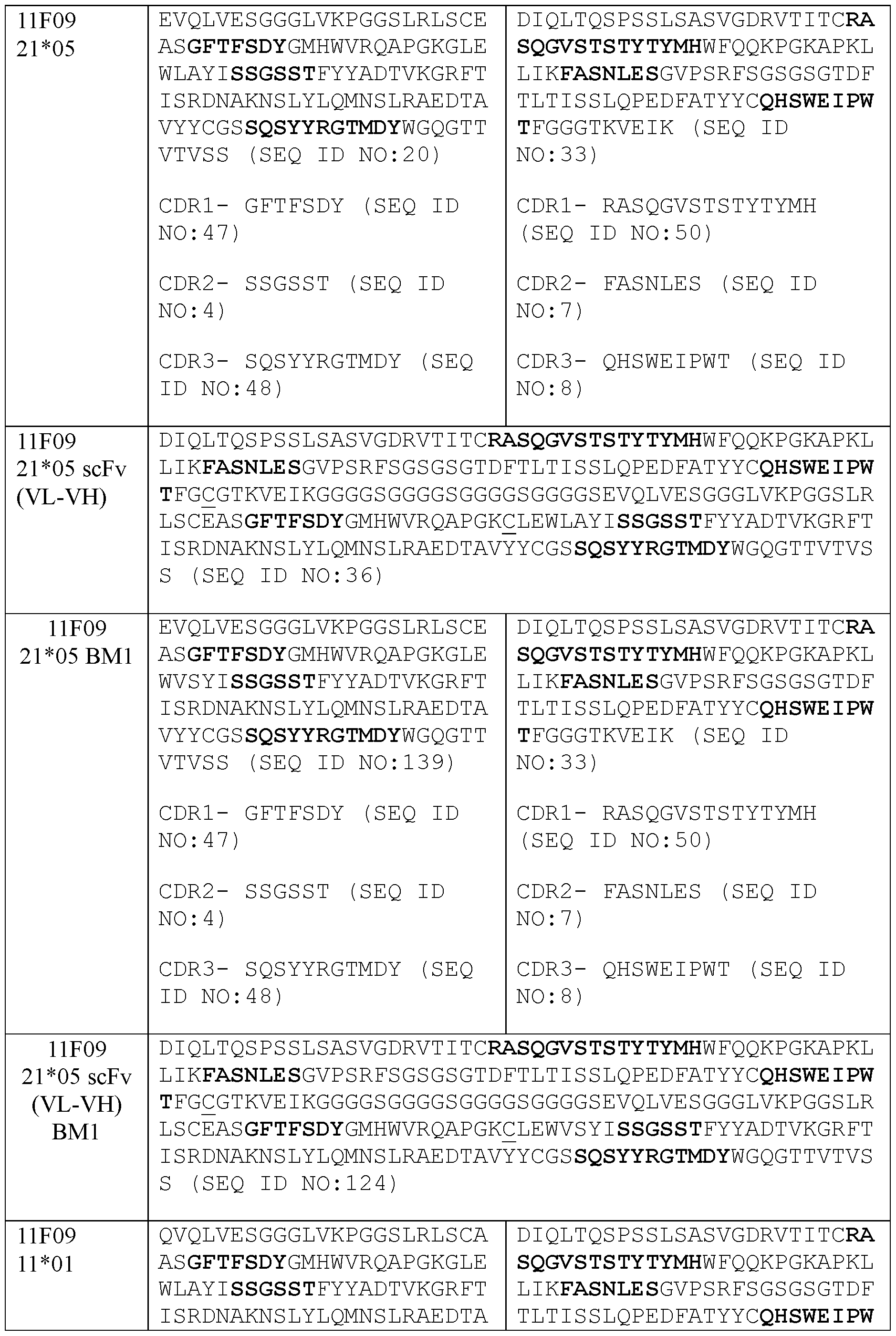 Figure imgf000030_0001