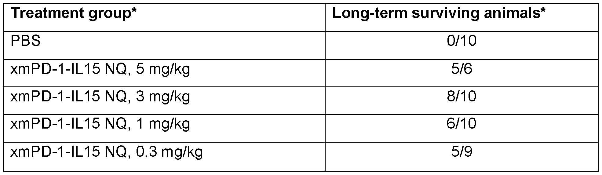 Figure imgf000113_0001