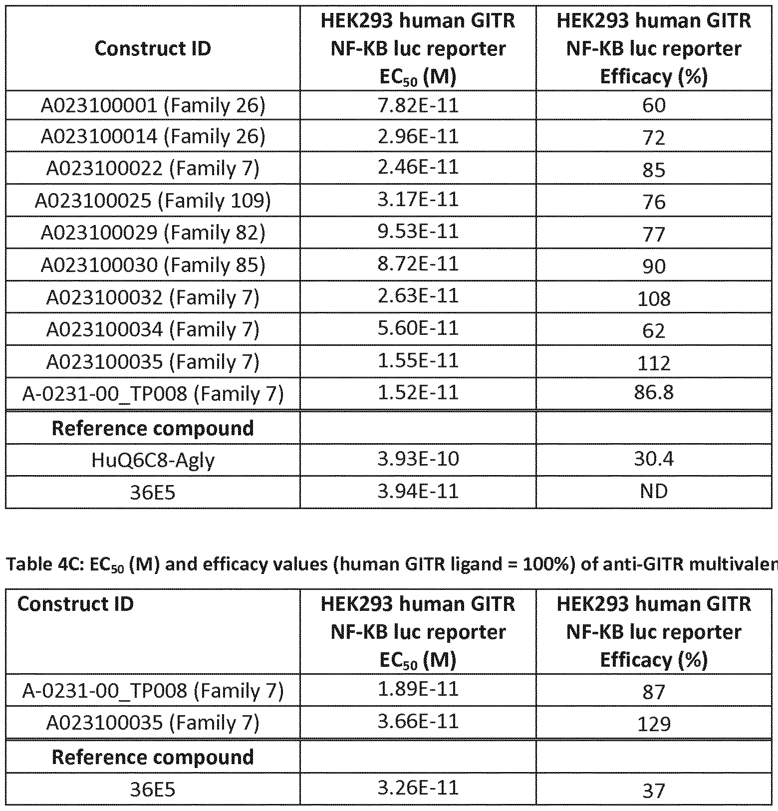 Figure imgf000128_0001