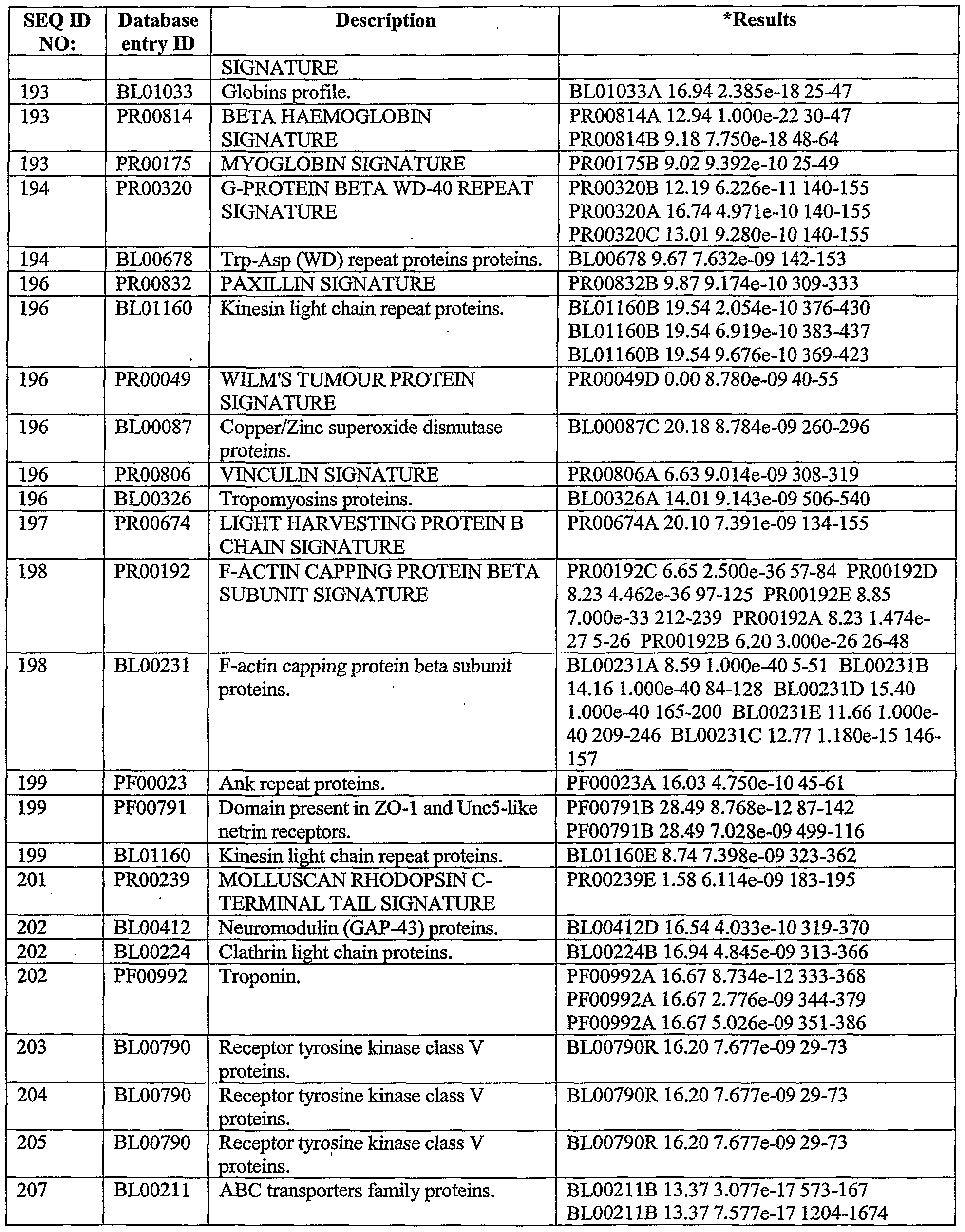 Figure imgf000205_0001