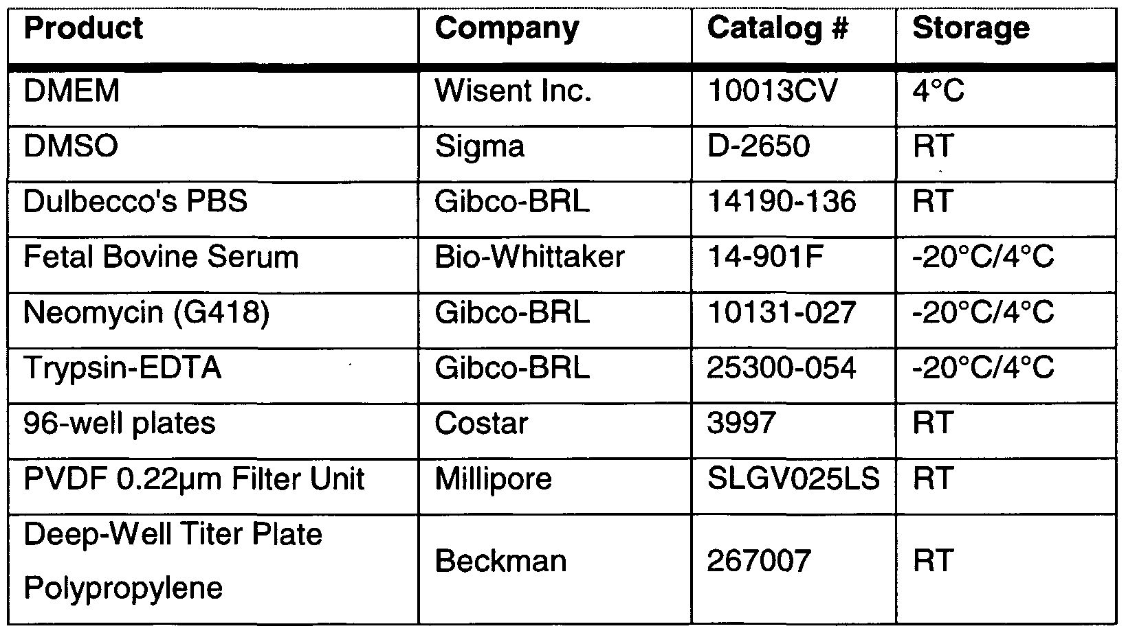 Figure imgf000029_0001