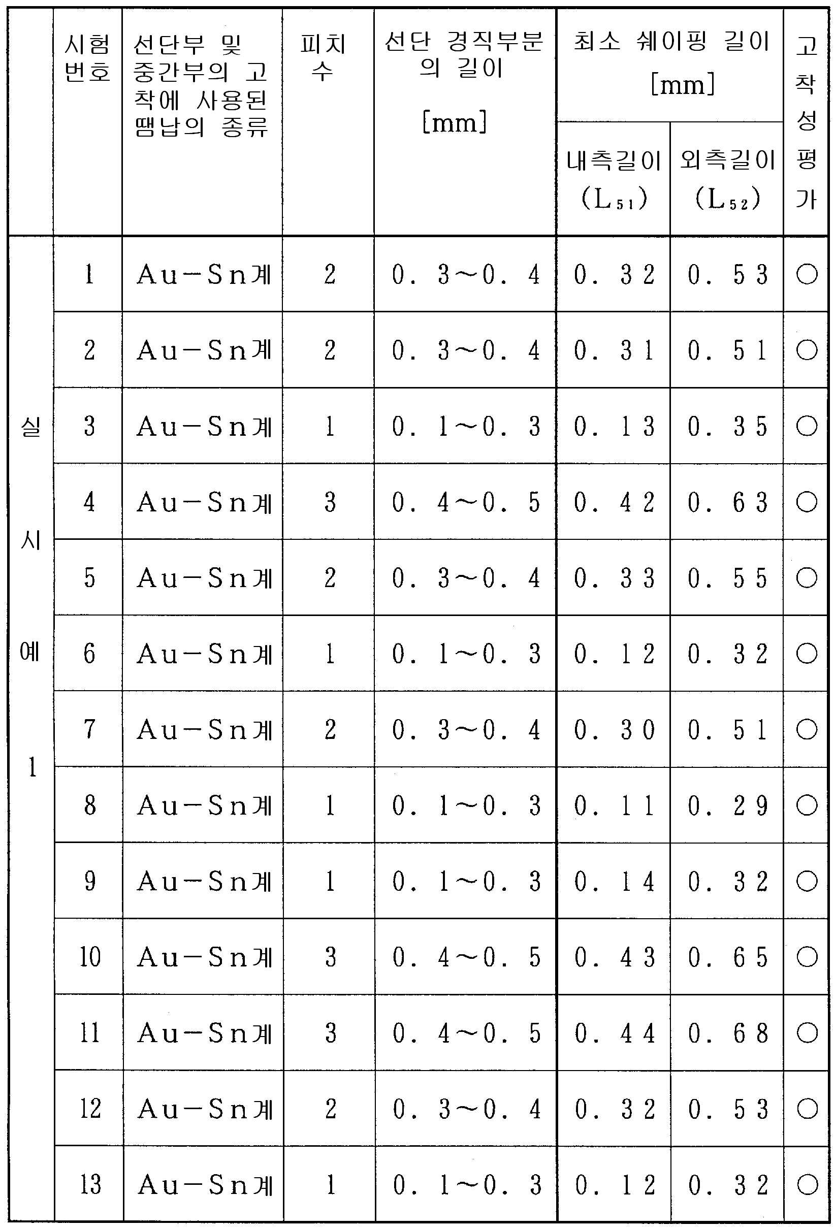 Figure 112011075533896-pct00001