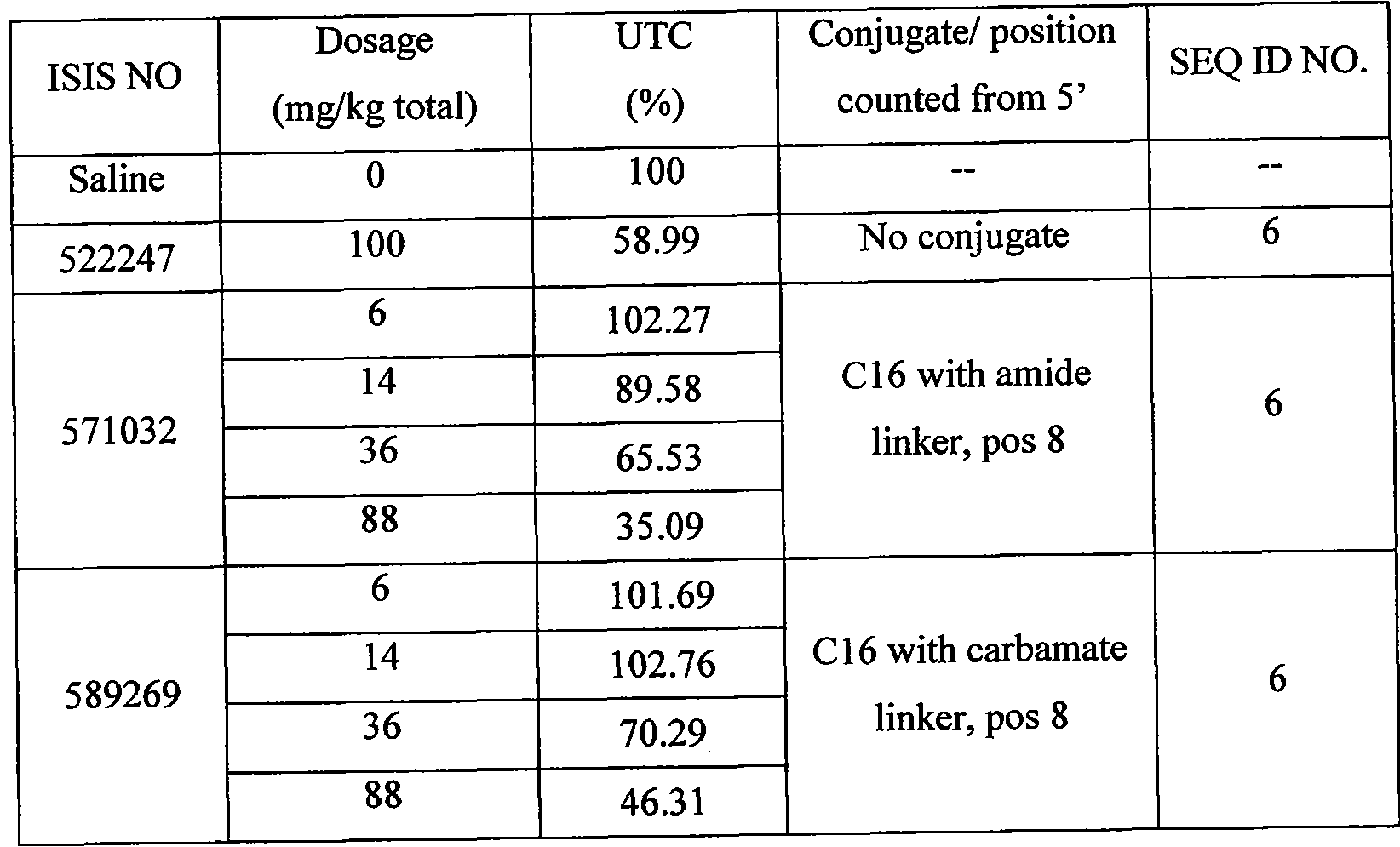 Figure imgf000172_0002