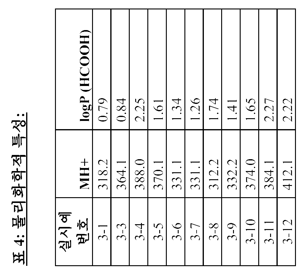 Figure 112011071686105-pct00054