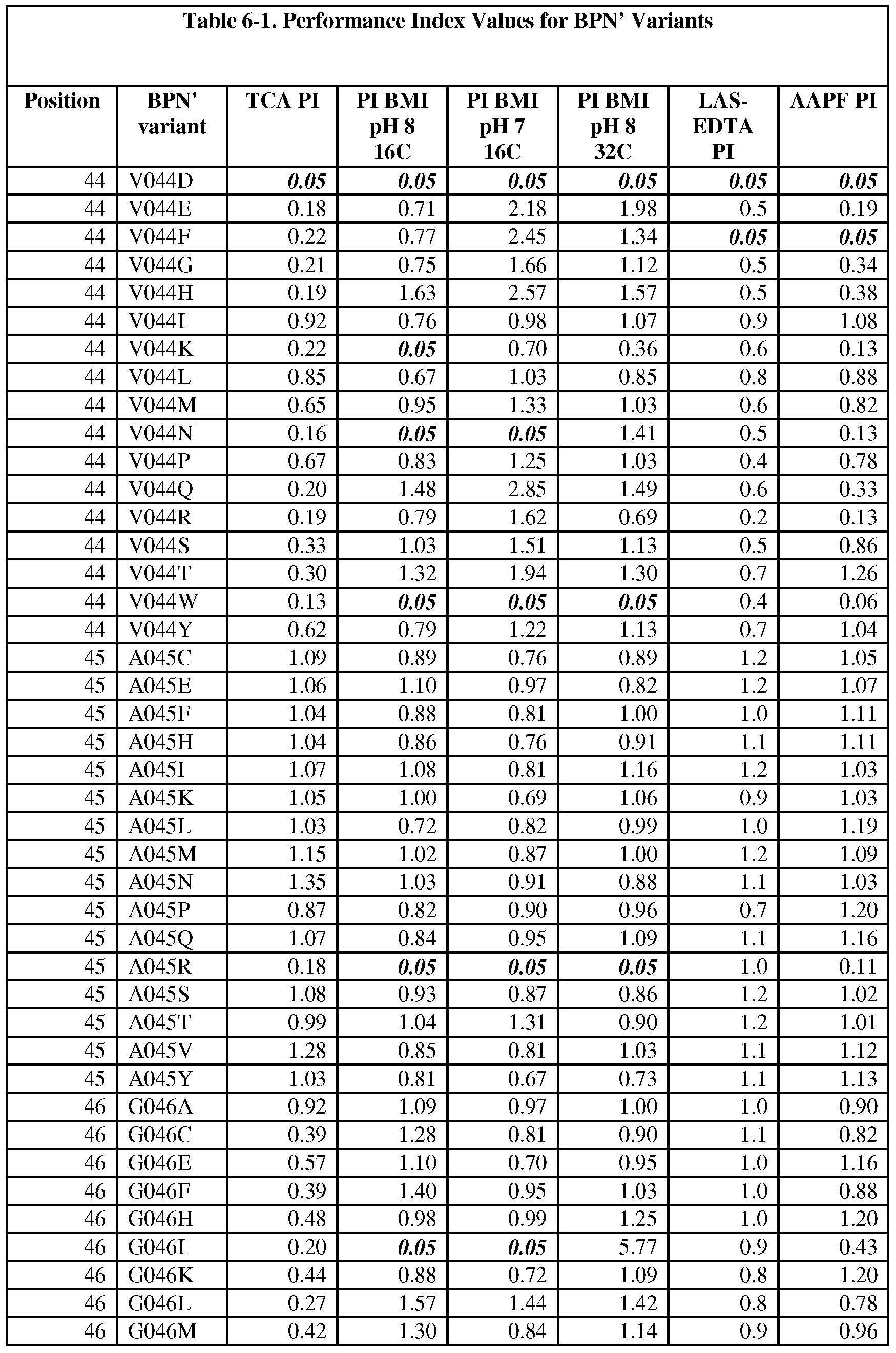 Figure imgf000119_0001