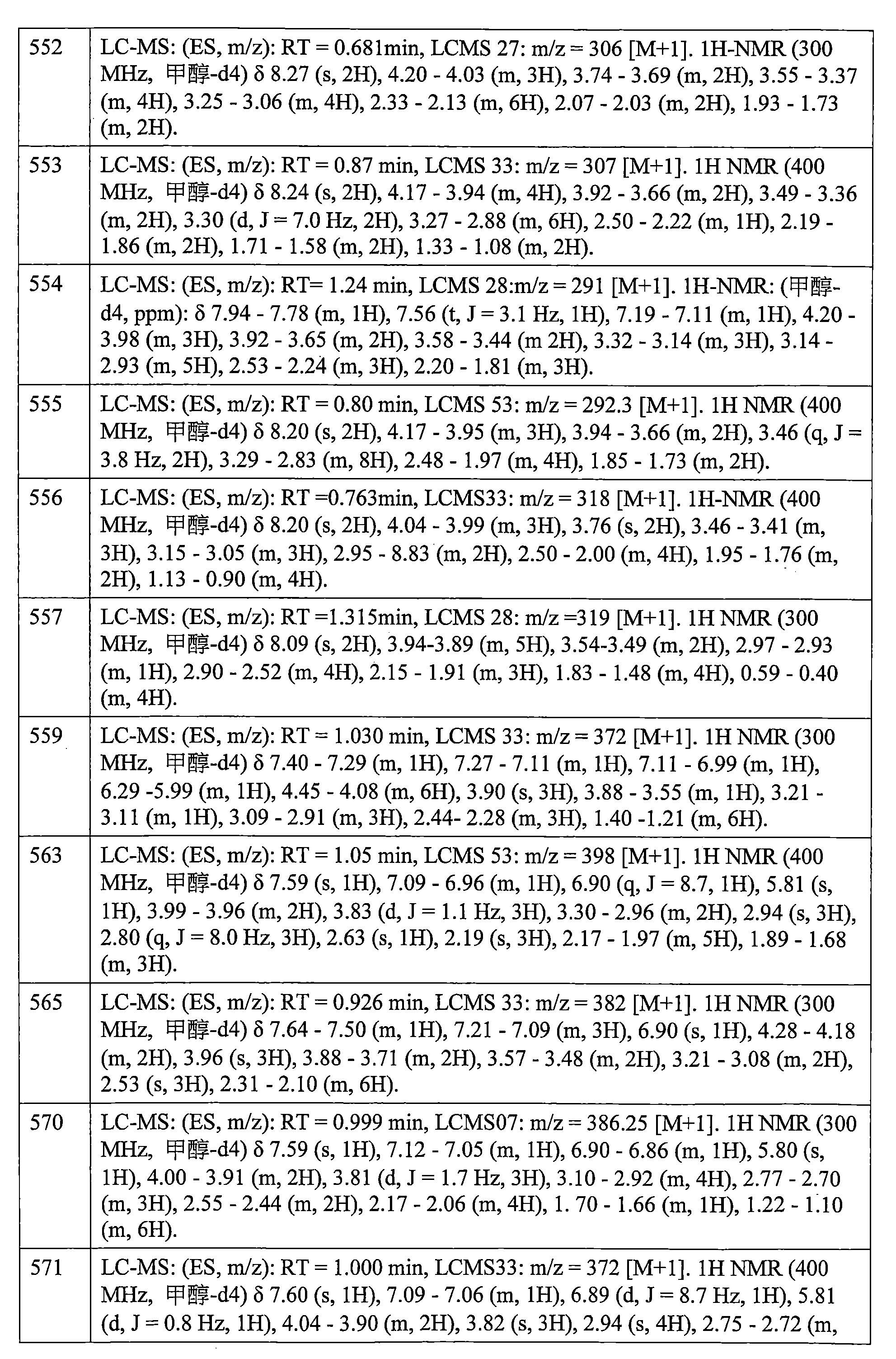 Figure 106112816-A0202-12-0639-483