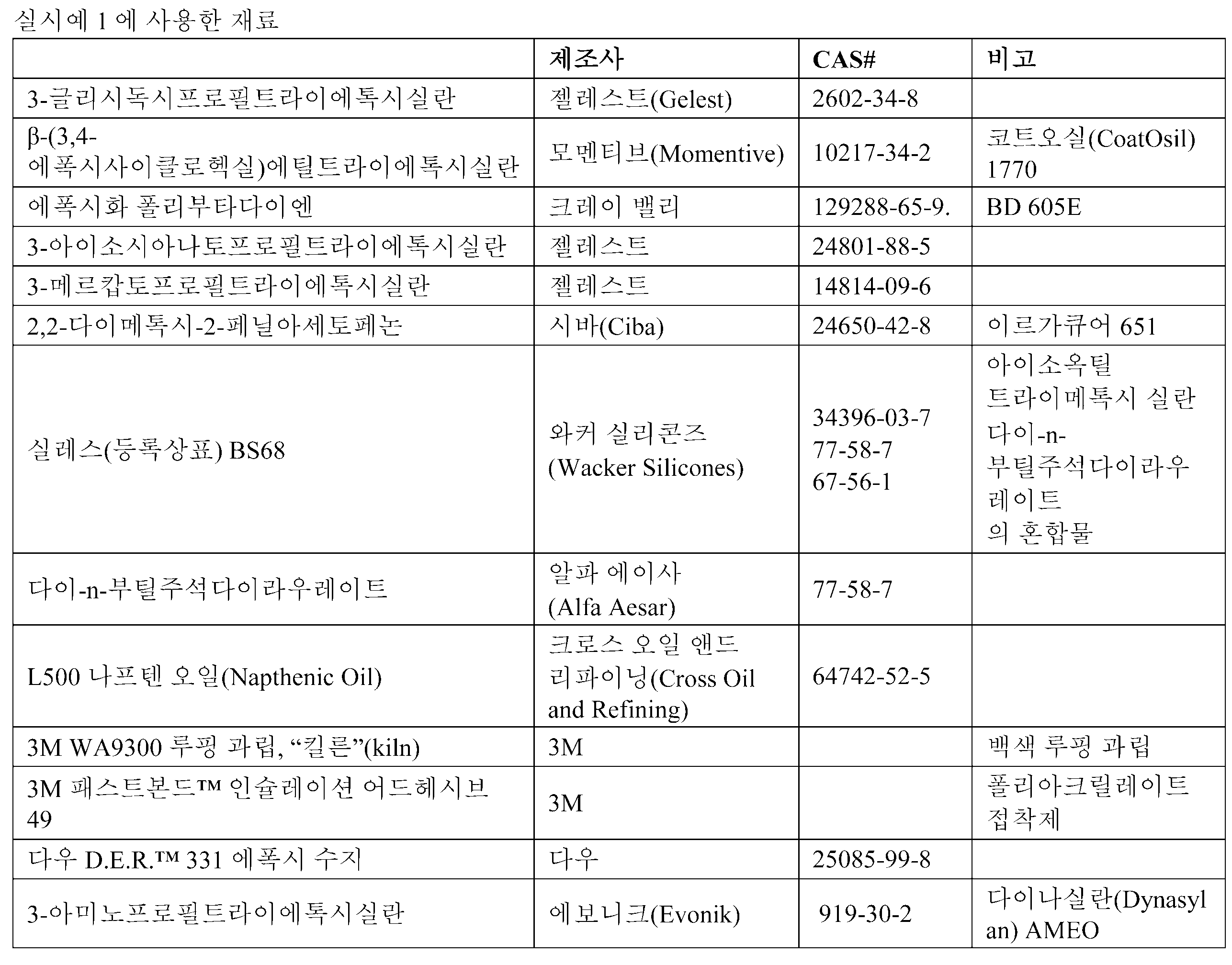 Figure 112016107888845-pct00005