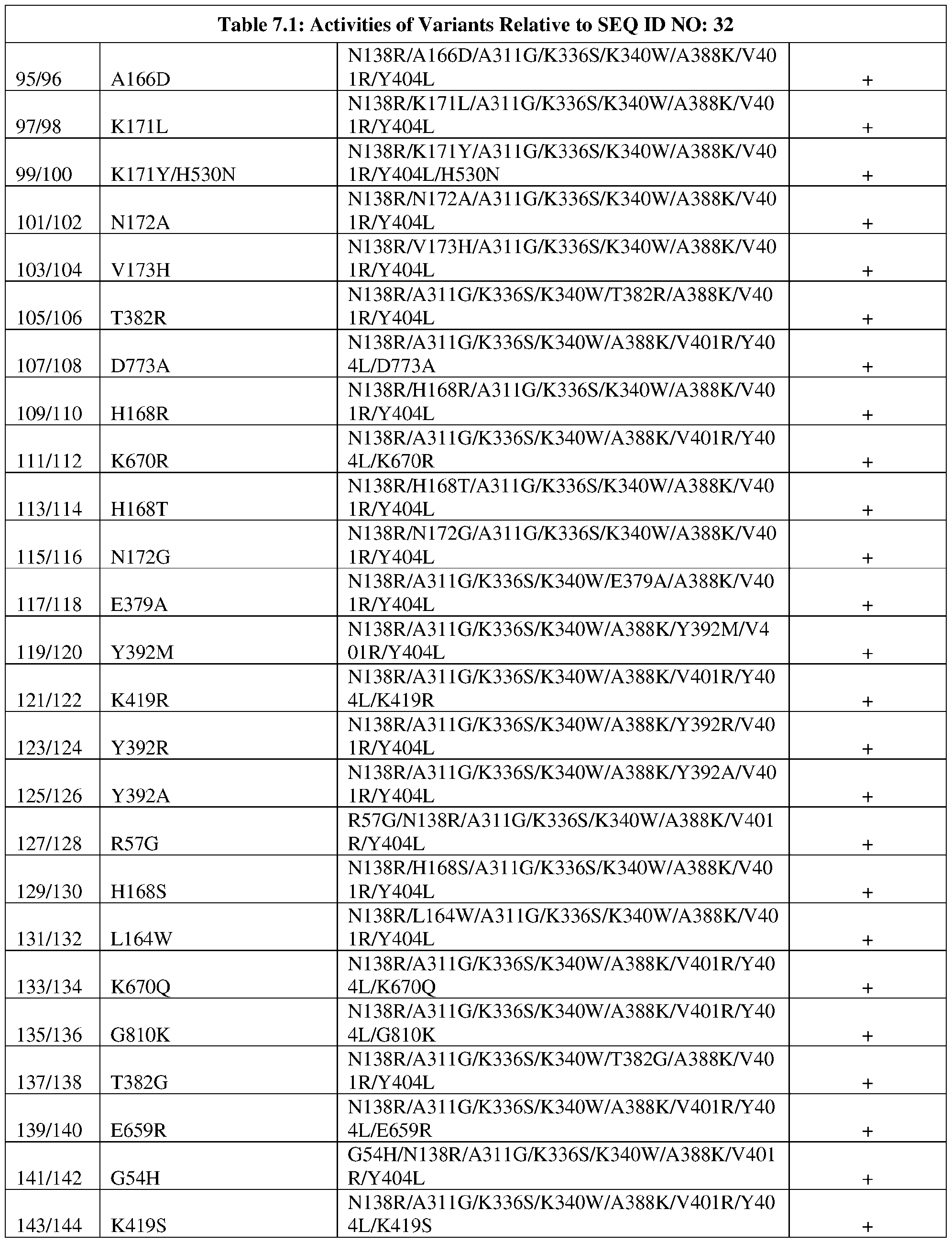 Figure imgf000113_0001