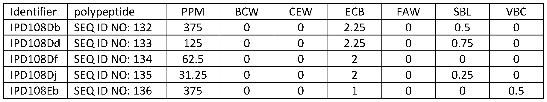 Figure imgf000170_0001