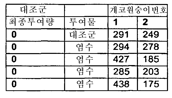 Figure 112007090411882-pct00051