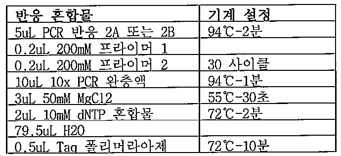 Figure 112014113174916-pct00047