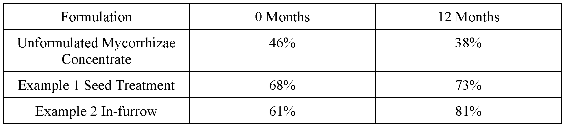 Figure imgf000012_0002