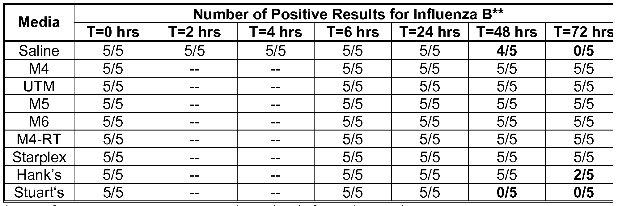 Figure imgf000038_0001