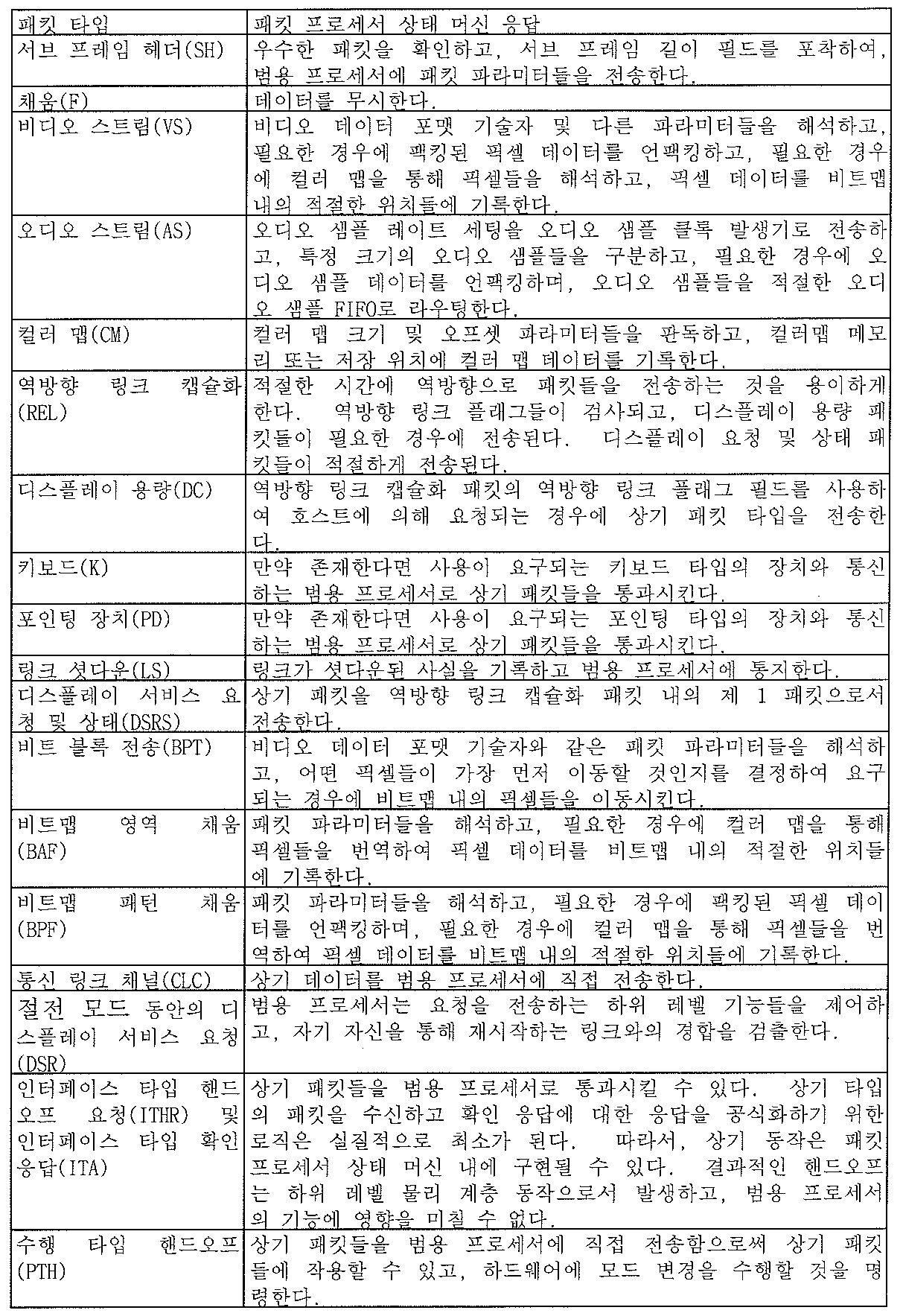 Figure 112009027799861-pat00009