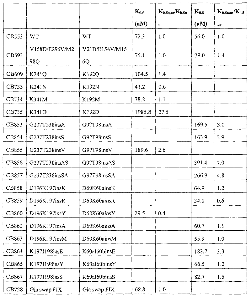 Figure G2008800169826D01861