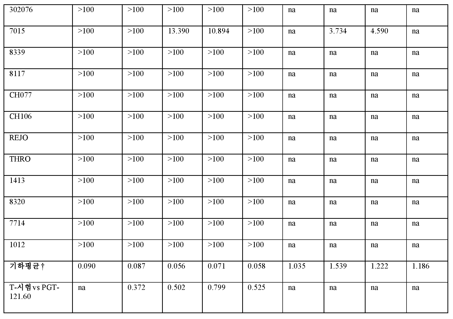 Figure 112020004938280-pct00061