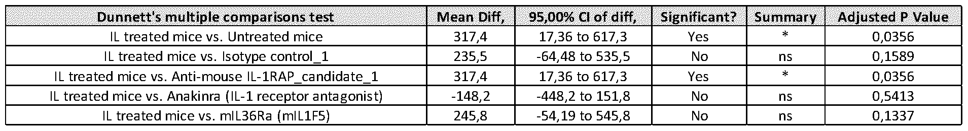 Figure imgf000088_0002