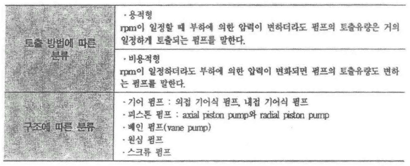 Figure 112015099491945-pat00107