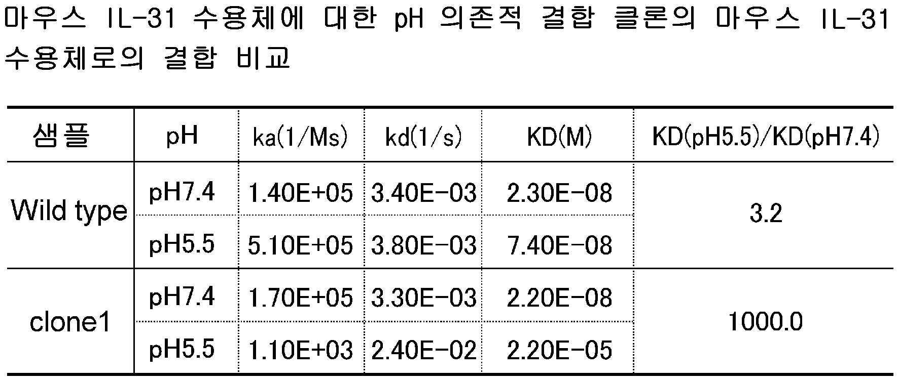 Figure 112019127543994-pat00016