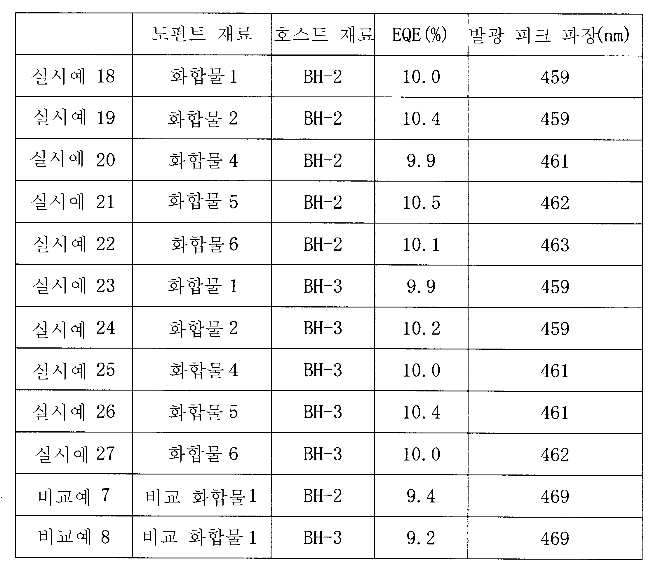 Figure 112016005269081-pct00054