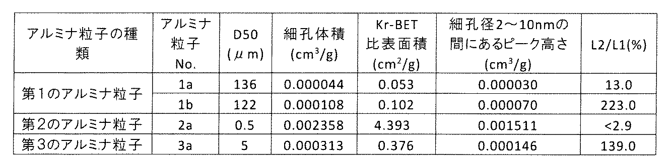 Figure 2023164333000001