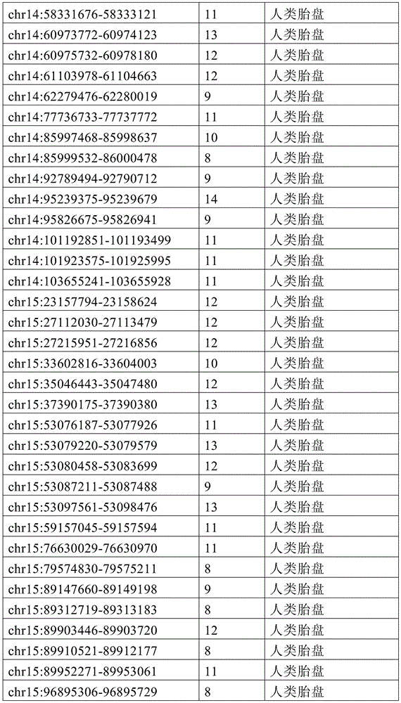 Figure BDA0002333669170000711