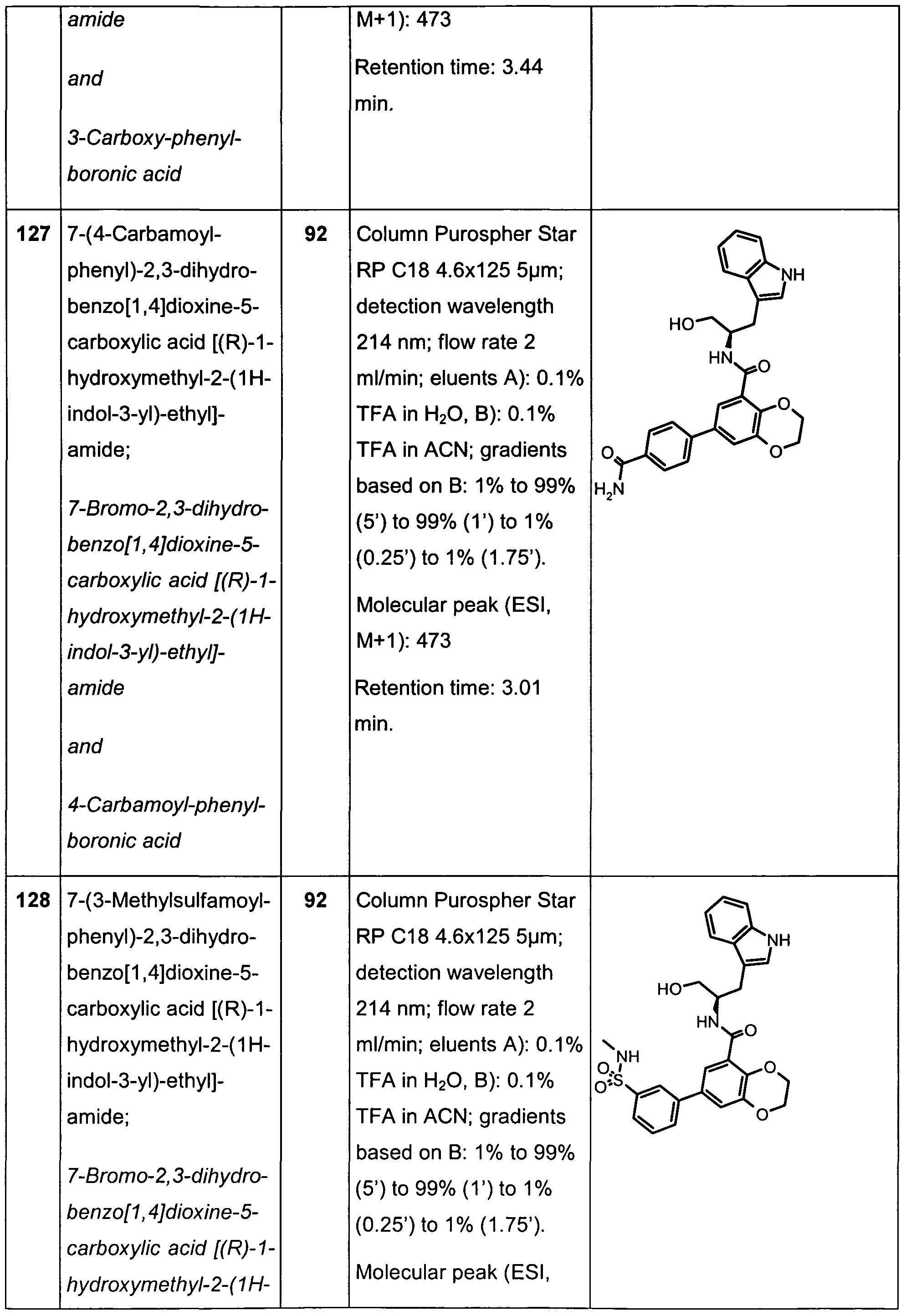 Figure imgf000154_0001