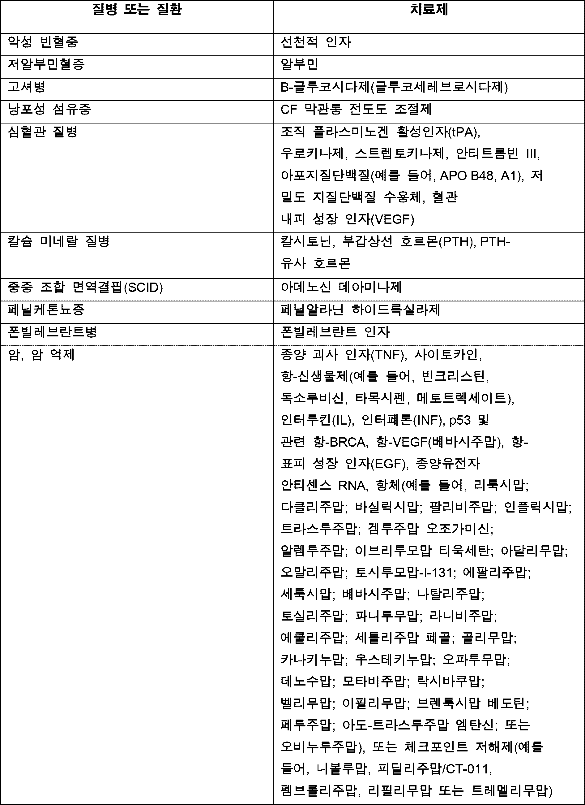 Figure 112020001961430-pct00021