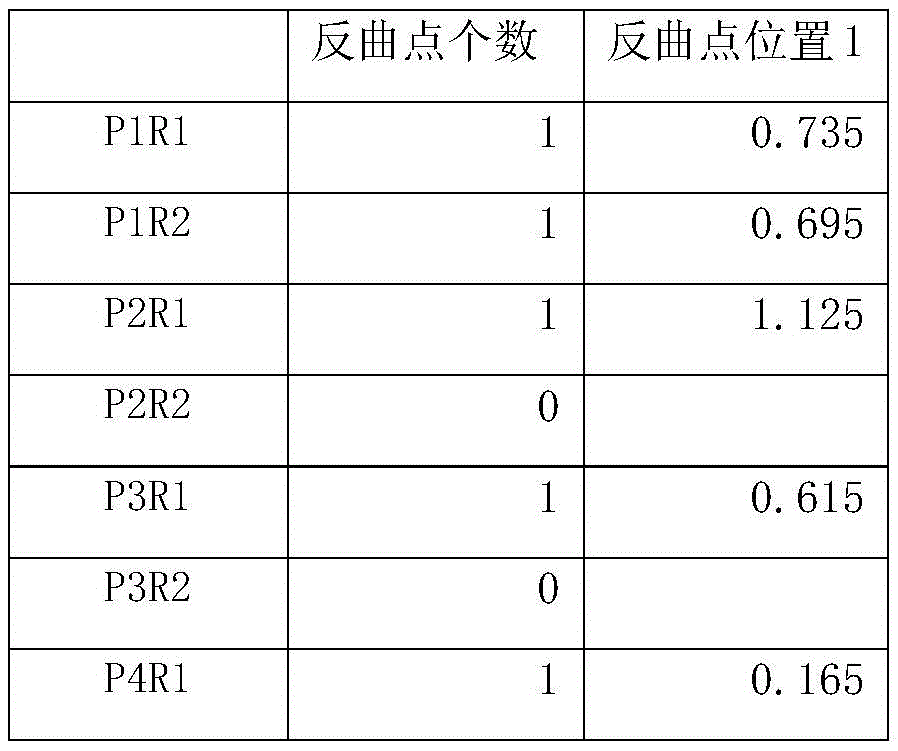 Figure GDA0002180519690000183