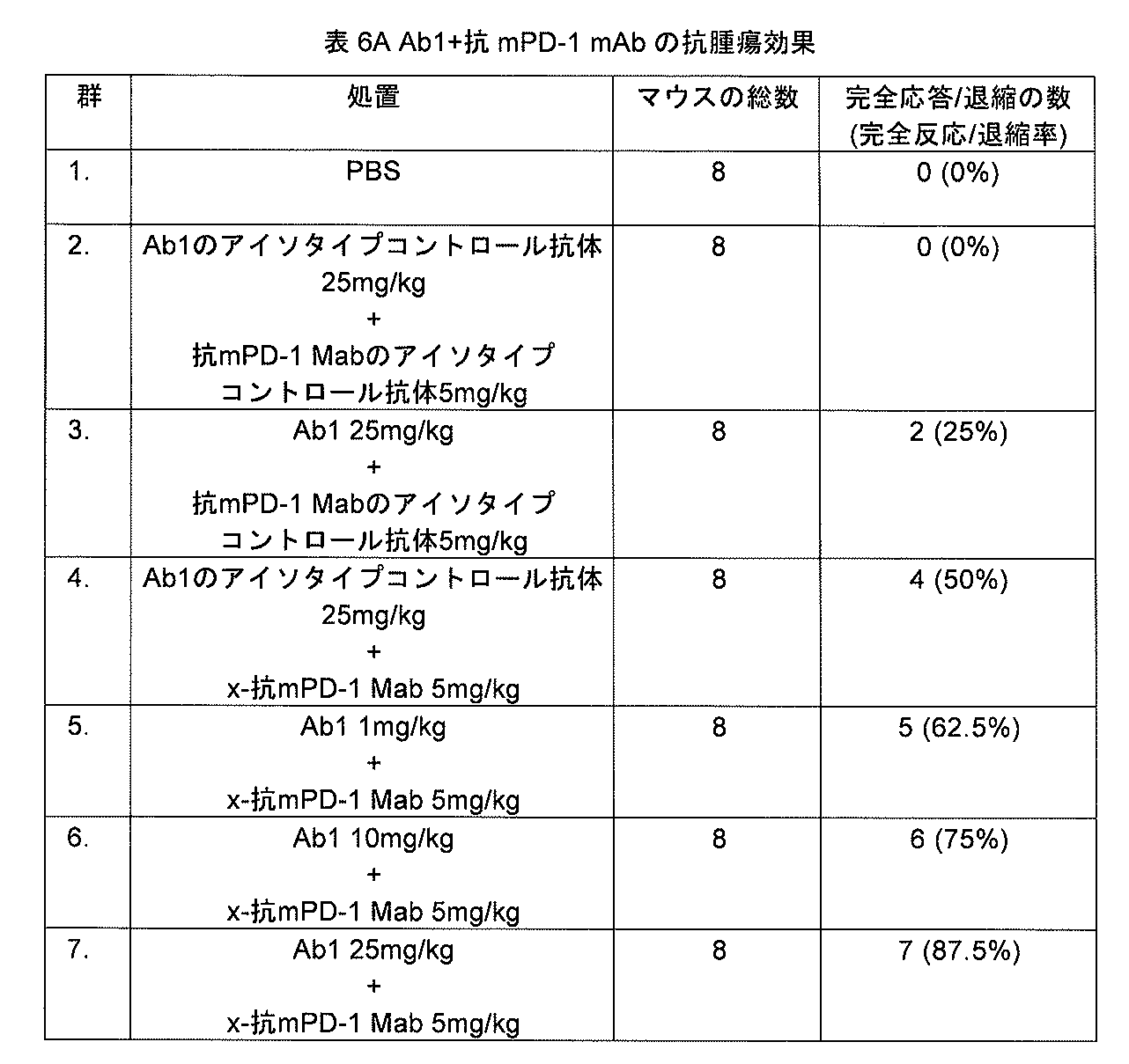 Figure 0007213186000009