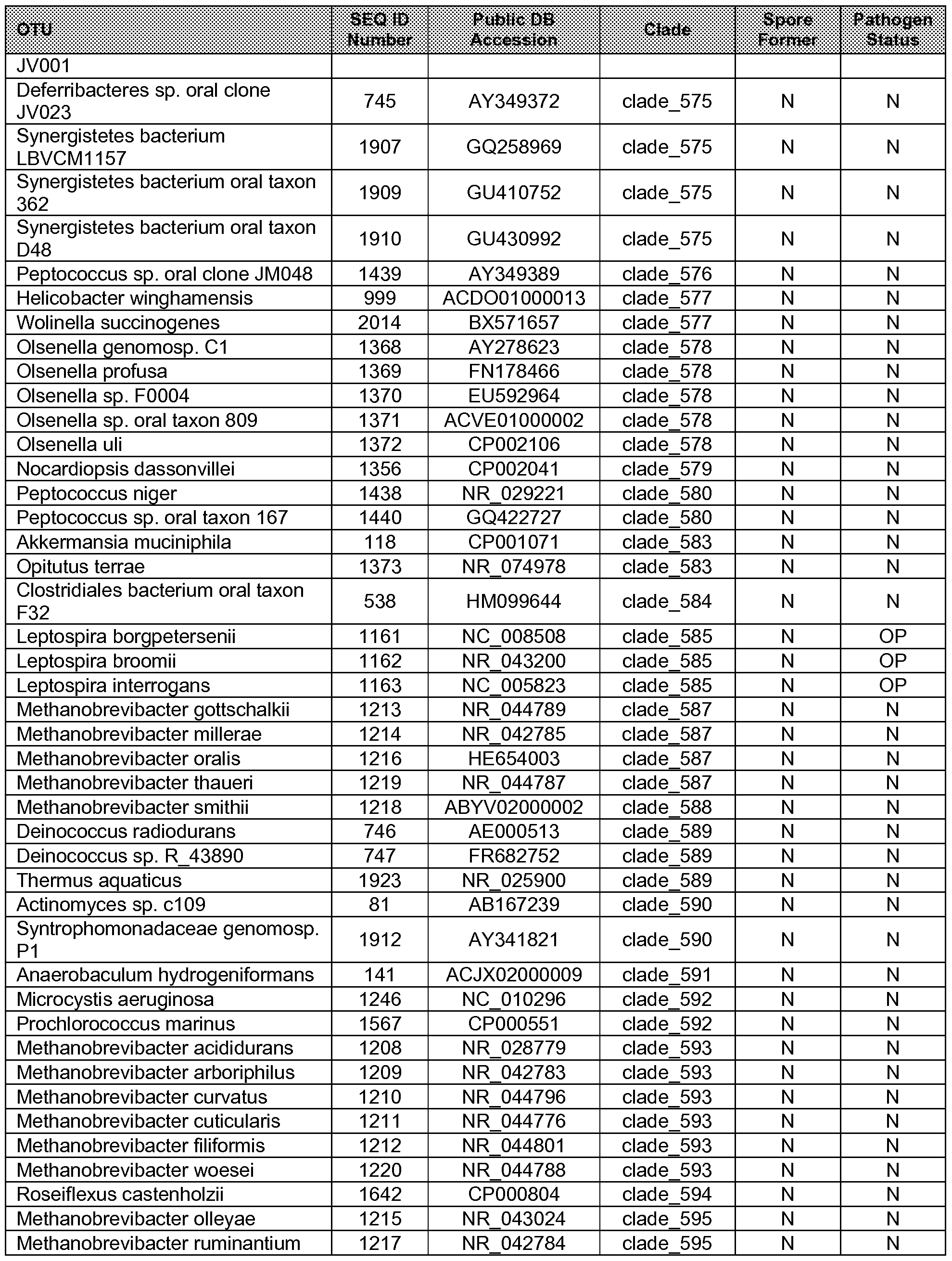 Figure imgf000163_0001