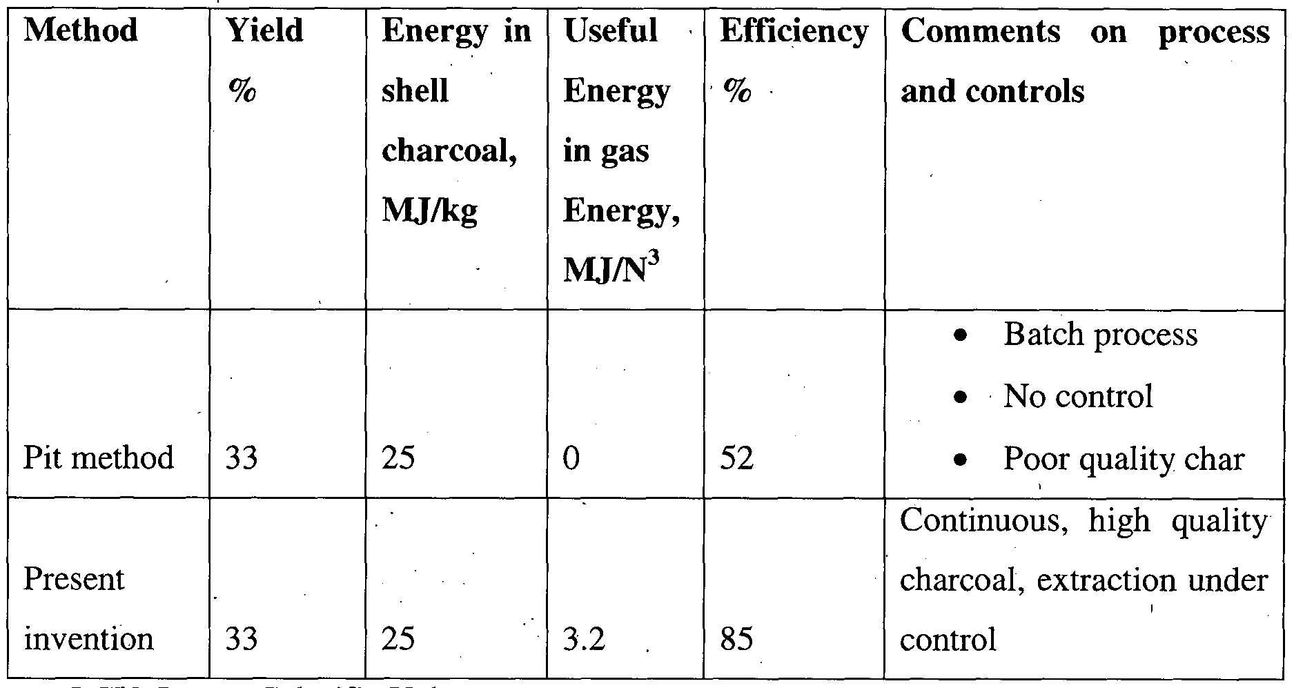 Figure imgf000011_0001