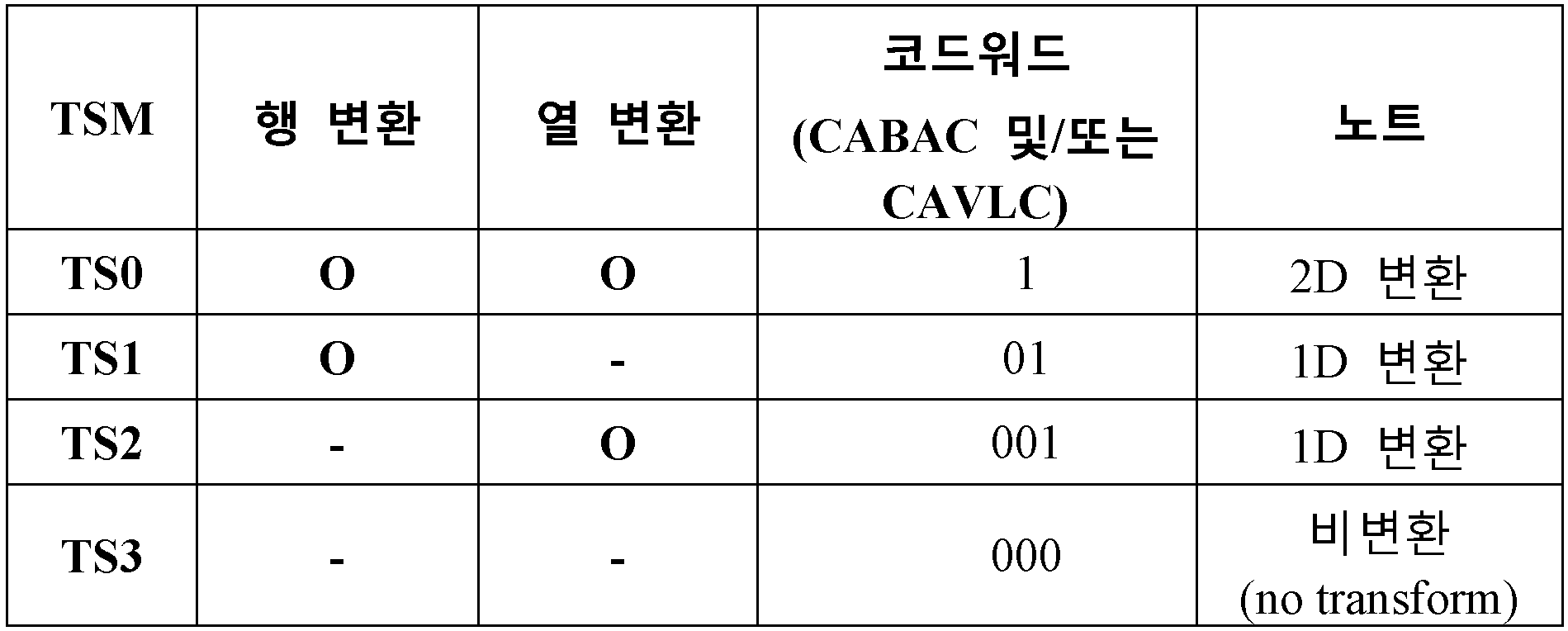 Figure 112014086671052-pat00001