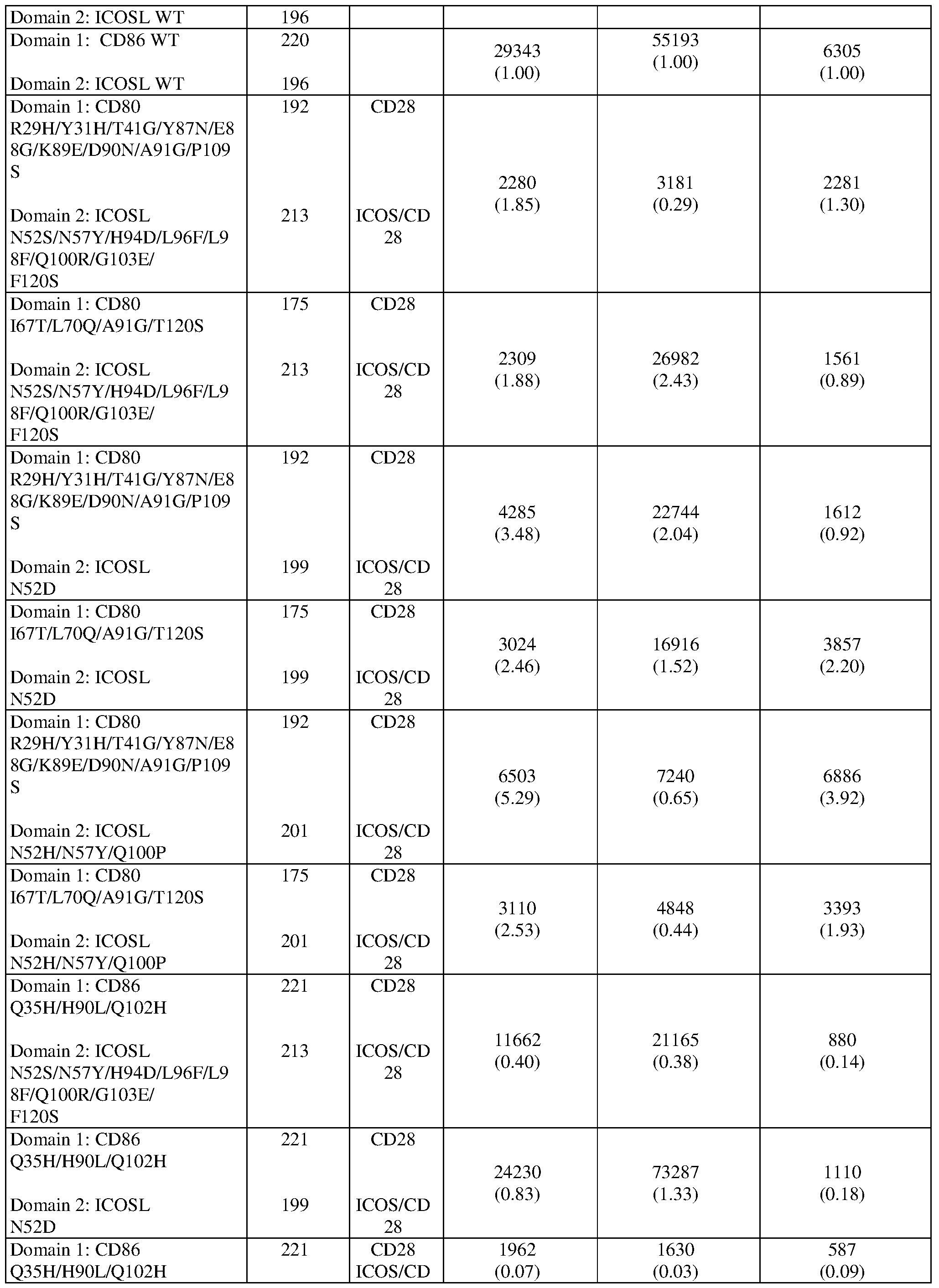Figure imgf000196_0001