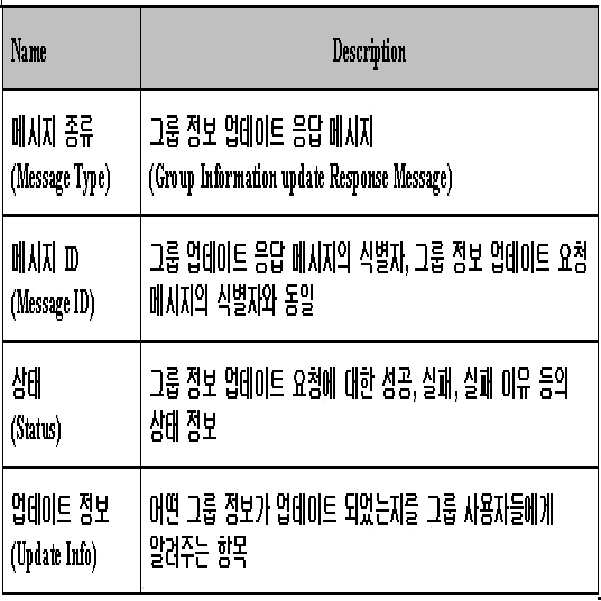 Figure 112009021914796-pat00005