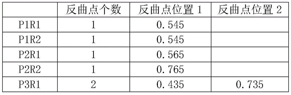 Figure BDA0001925520730000163